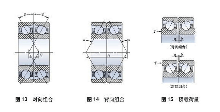 “圖文并茂”詳細介紹角接觸球軸承的安裝方法