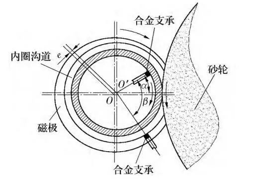 逃逸法磨溝